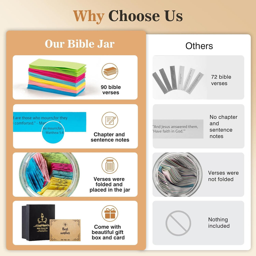 Bible Verse Jar(KJV) - Christian Gifts For Women, Men, Mom, Dad, Friend, Birthday Gifts For Women, Easter Basket Suffers, Christmas & Mothers Day Gift, Graduation Gift- Prayer Jar Daily Encouragement