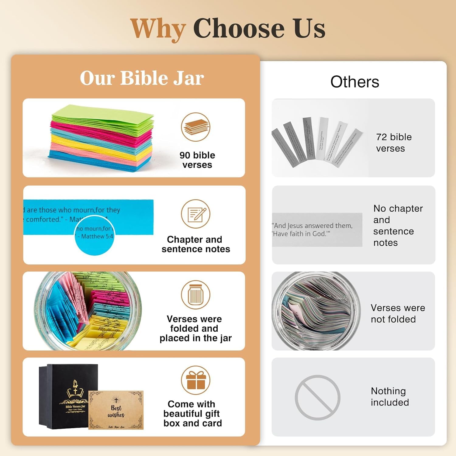 Bible Verse Jar(KJV) - Christian Gifts For Women, Men, Mom, Dad, Friend, Birthday Gifts For Women, Easter Basket Suffers, Christmas & Mothers Day Gift, Graduation Gift- Prayer Jar Daily Encouragement