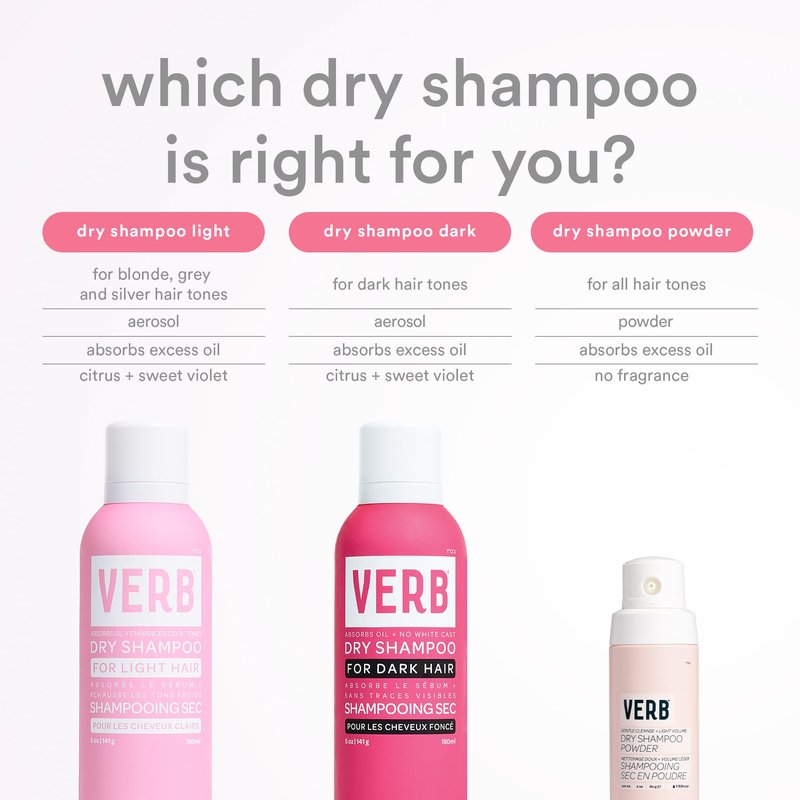 VERB Dry Shampoo Light, 5 oz - Refresh, Absorb Oils + Extends Styles - Refreshing Dry Shampoo Spray for Light Tones - Vegan, No Parabens or Harmful Sulfates