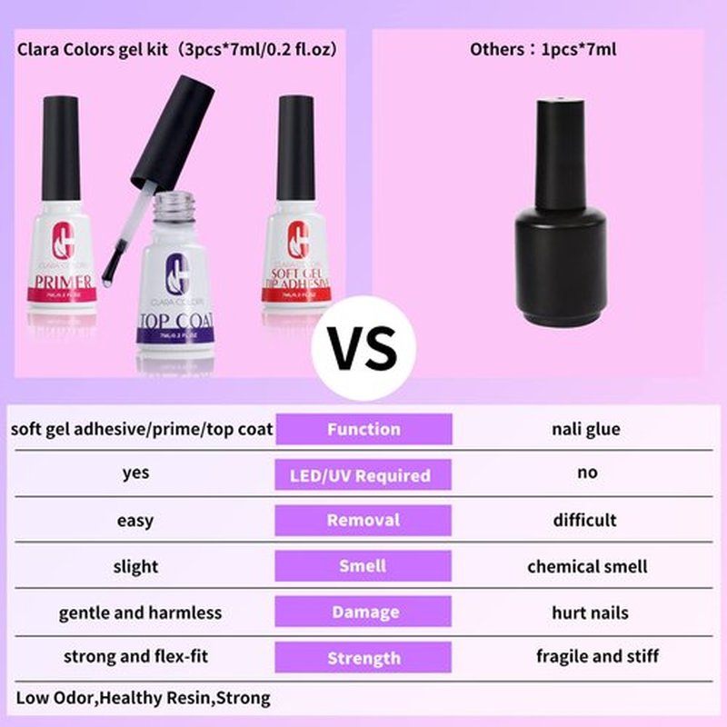 Clara Colors 550pcs Long Coffin Full Tip Coverage Clear Acrylic Artificial False Soft Gel Nail Tips Full Kit with Primer, Base Adhesive, Top Coat, UV Lamp, and Buffer