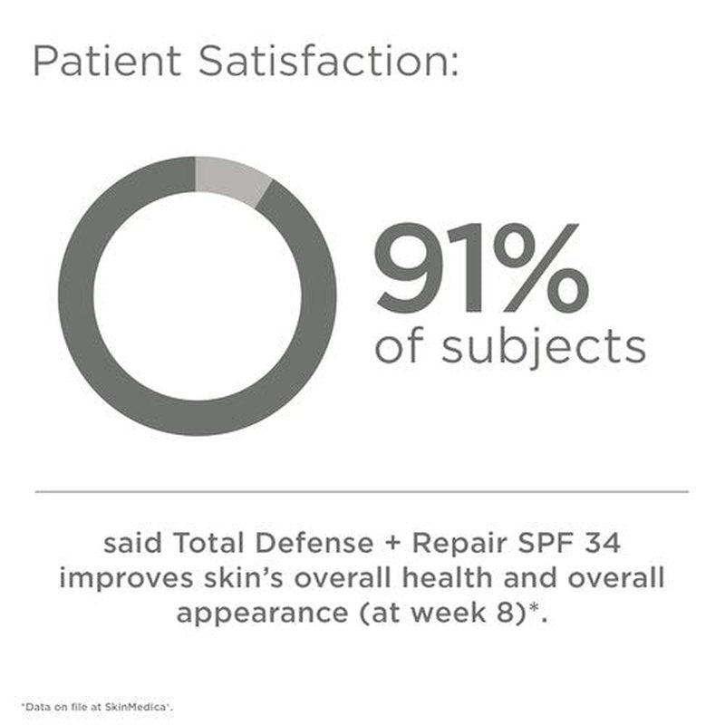 SkinMedica Total Defense + Repair SPF 34 - Broad Spectrum Sunscreen for Face Protection