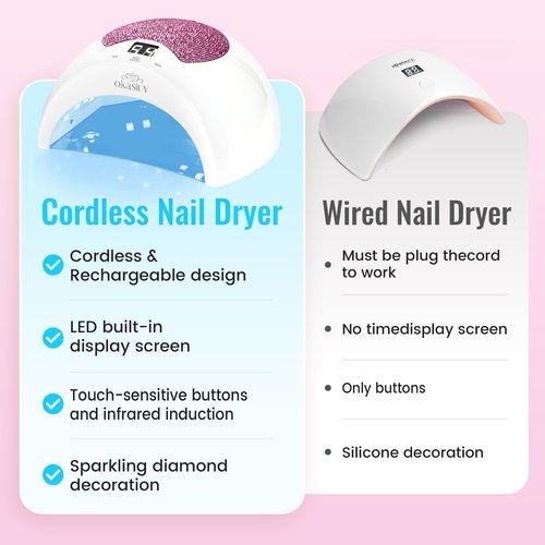 Okasiuv Rechargeable UV LED Nail Lamp with Diamond Design & Touch Control - 3 Timer Settings, Fast Curing for All Gel Polishes, Portable UV Nail Dryer for Professional Salon & Home