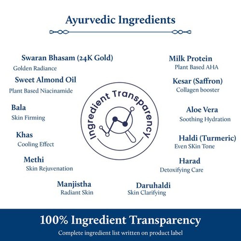 Blue Nectar Gold and Saffron Body Milk for Women & Men | Body Lotion with Plant Based AHA & Niacinamide | Moisturizer for Body | All Skin Types (14 Herbs, 3.38 Fl Oz)