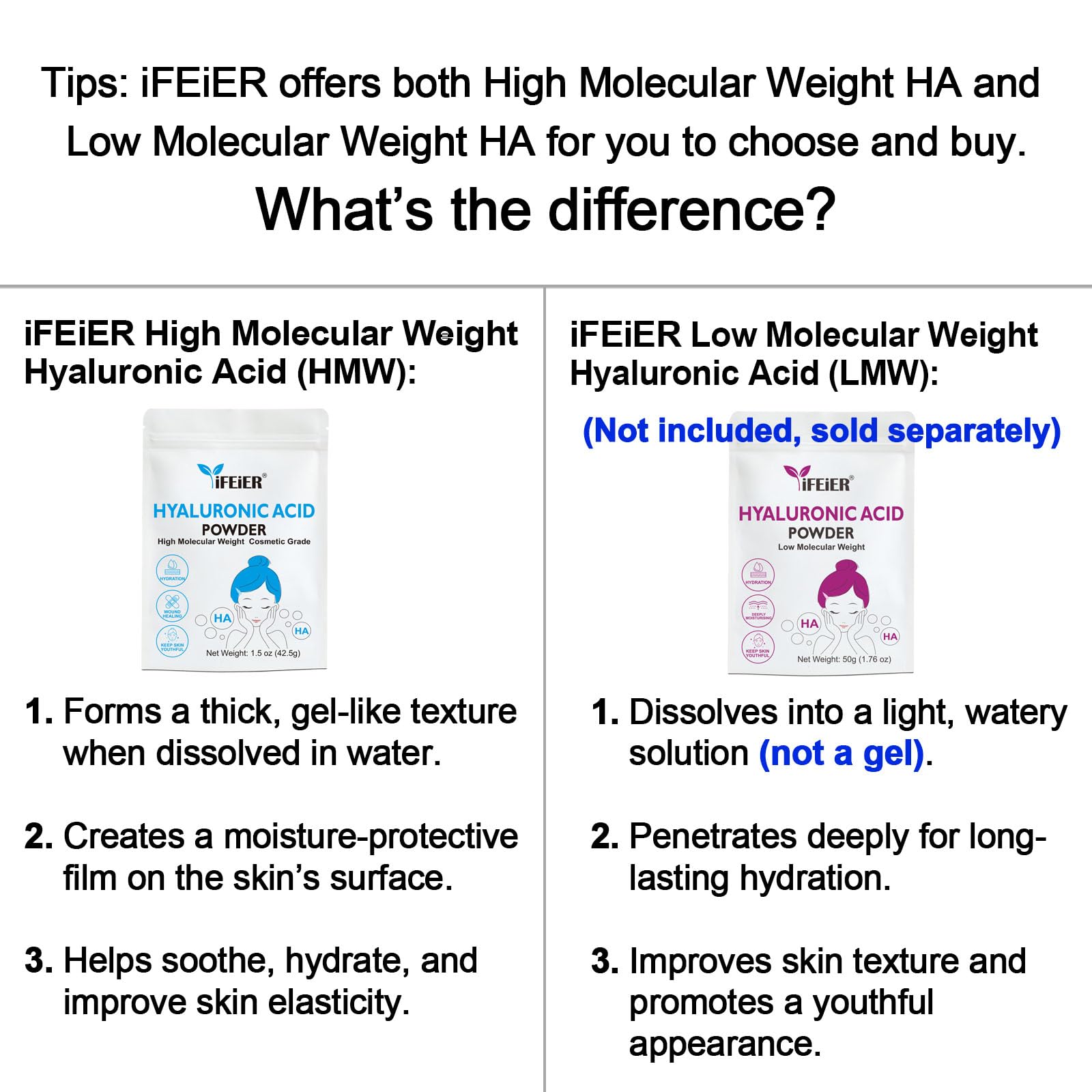 iFEiER Hyaluronic Acid Powder | High Molecular Weight Hyaluronic Acid Serum Powder | 1.5oz(42.5g) Cosmetics Grade | Sodium Hyaluronate | LMW HMW HA ingredient to make gel for DIY Serums