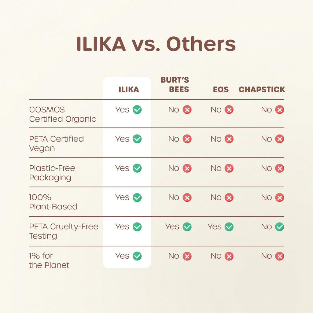 ILIKA 100% Natural Lip Balm - Organic, Plastic-free, Vegan, Cruelty-Free, Vitamin E, COSMOS Certified, PETA Certified, 2-Pack Unscented, All-Day Moisture, 0.15 oz each