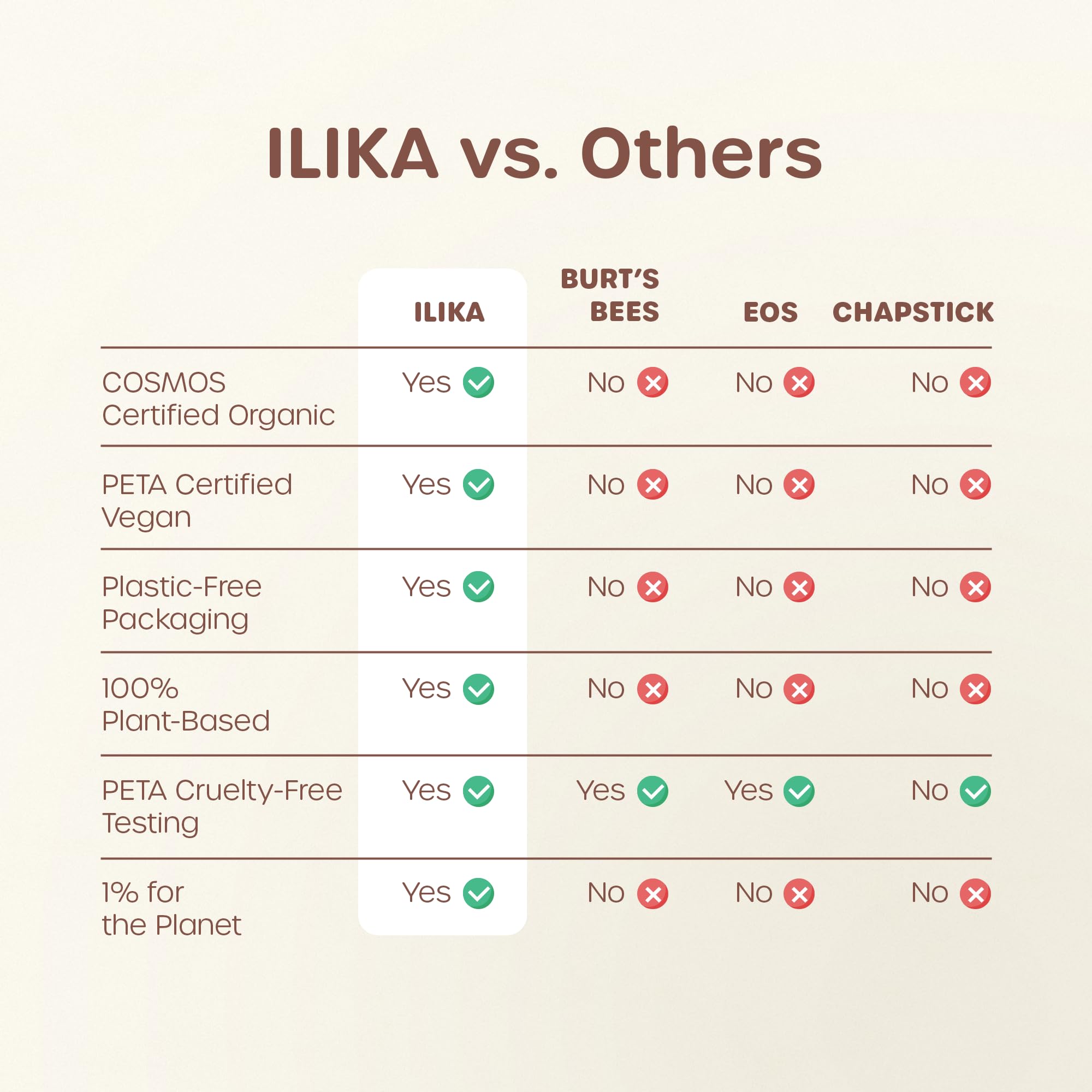 ILIKA 100% Natural Lip Balm - Organic, Plastic-free, Vegan, Cruelty-Free, Vitamin E, COSMOS Certified, PETA Certified, 2-Pack Unscented, All-Day Moisture, 0.15 oz each