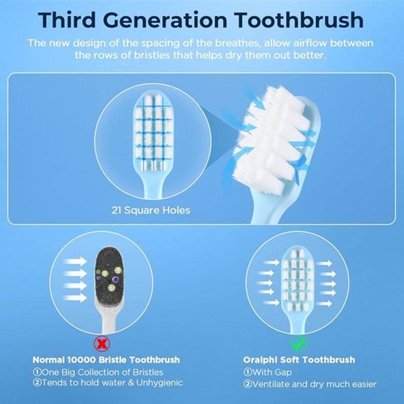 Skiennix Extra Soft Toothbrush - Gentle Care for Sensitive Gums | Compact Head with 10,000 Micro Nano Bristles