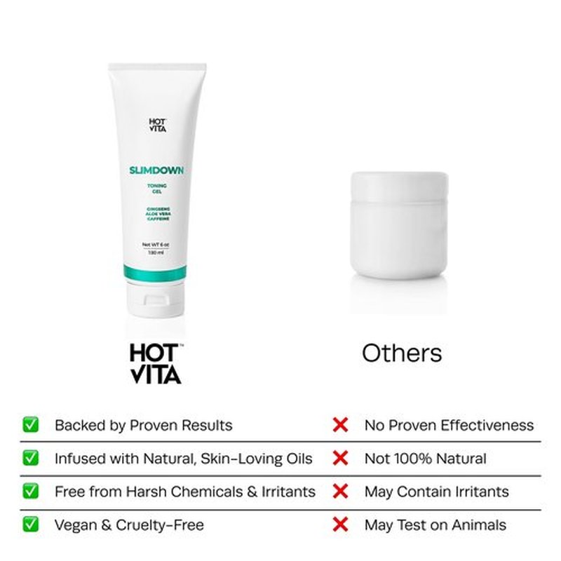 Hot Vita Slimdown Body Gel - Skin-Firming & Anti-Cellulite Formula for Full-Body Contouring & Improved Skin Appearance - Skin Firming & Body Sculpting Gel - Made with Natural, Skin-Safe Ingredients