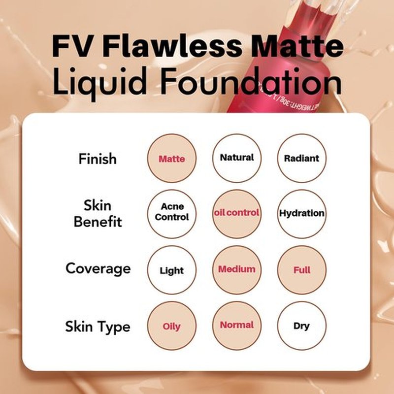 FV 2 Pack Waterproof Foundation, Lightweight & Medium Coverage Foundation with Matte Finish, Oil Control Long Lasting Liquid Foundation Makeup for Oily Normal Skin (Natural Beige, 1.05 fl.oz)