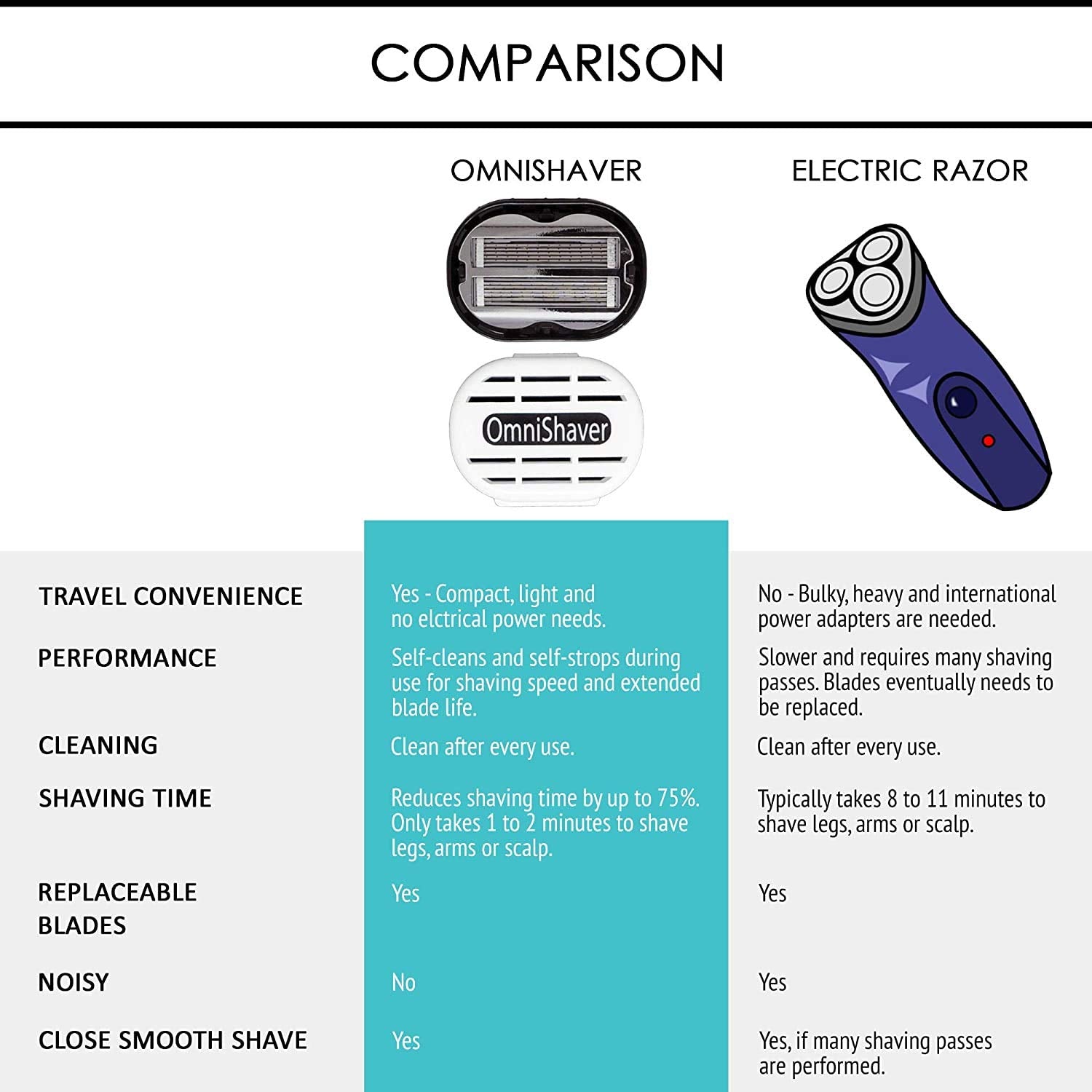 Premium OmniShaver Special - Free Hot Water Tong! Fastest Way to Shave Head, Legs, Arms, Body | an Alternative to Disposable Shaving Razors Self Cleans & Strops During Use