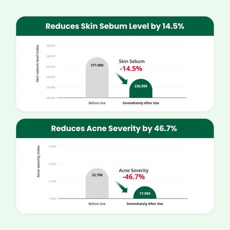 Dr.G Red Blemish Clear Soothing Korean Moisturizer Face Cream, 70ml - Cica Cream, Korean Skin Care Moisturizer, Korean Face Moisturizer, Facial Moisturizer, Korean Skincare, K Beauty Skincare Coreano