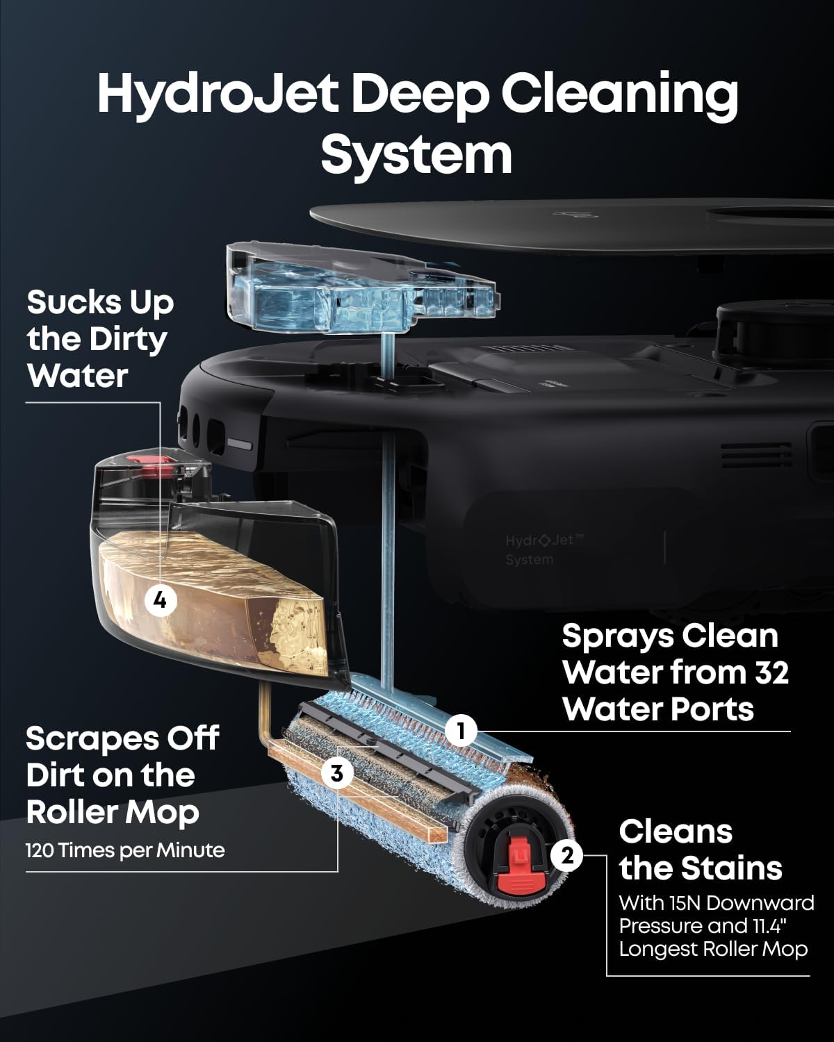 Eufy Robot Vacuum E25 - 20,000 Pa Suction & HydroJet Mop Combo | Edge-to-Corner Cleaning, AI Obstacle Avoidance