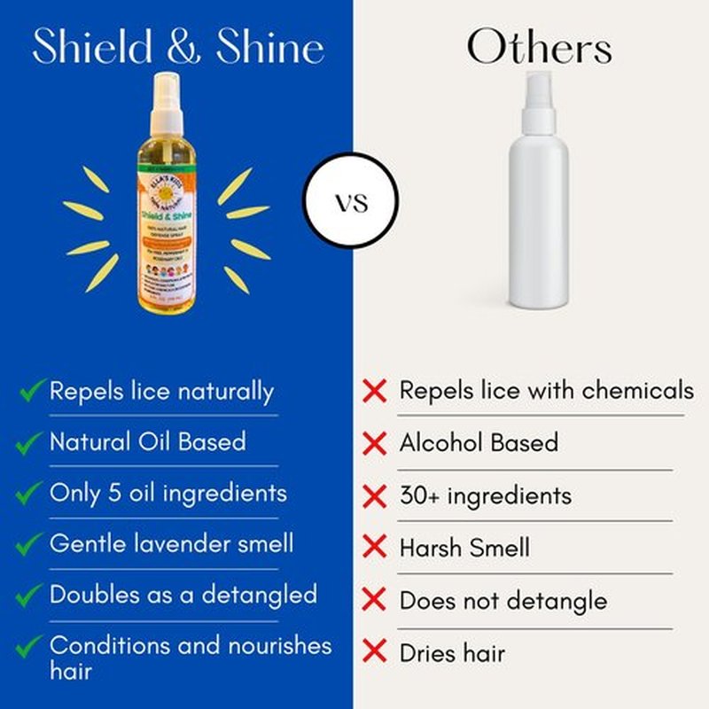 Natural Lice Prevention and Repellent Hair Oil Spray for Kids Hair – Made with Essential Oils, Detangles and Conditions, Only 5 Oil Ingredients - Tea Tree, Rosemary, and Lavender Oils by Ella’s Kids