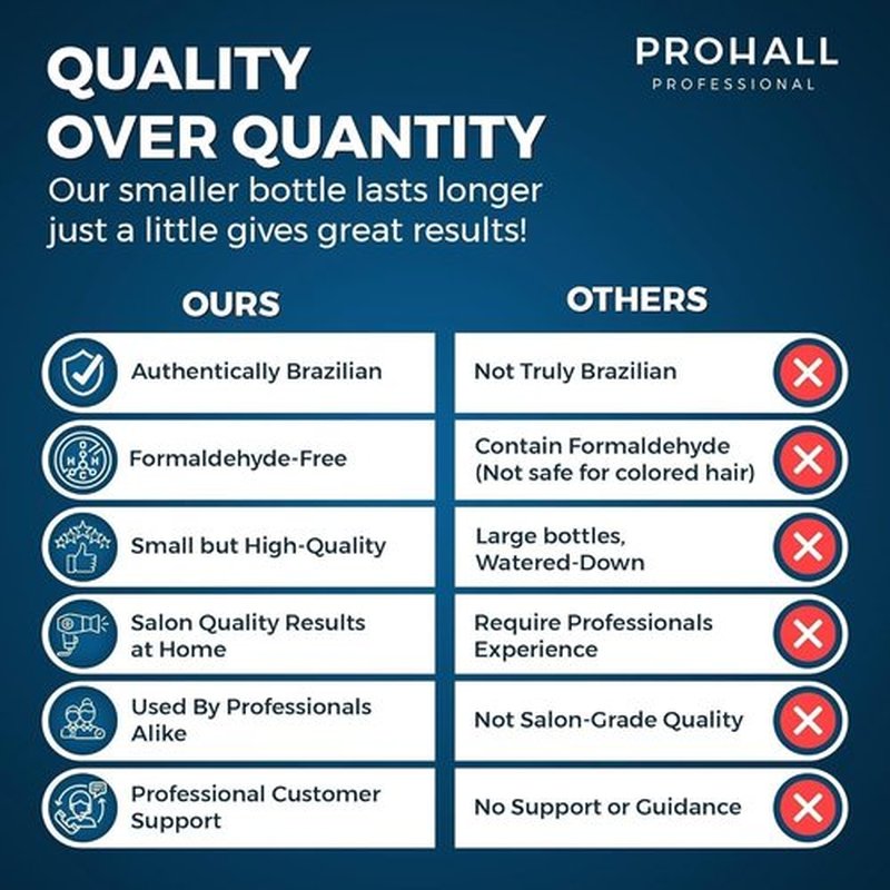 Brazilian Keratin Treatment Blowout Complex-PROHALL SELECT ONE 4.05 oz-Formaldehyde Free Keratin Hair Treatment at Home-Queratina Brasileña Keratina Para Alisar el Pelo Sin Formol-Off White