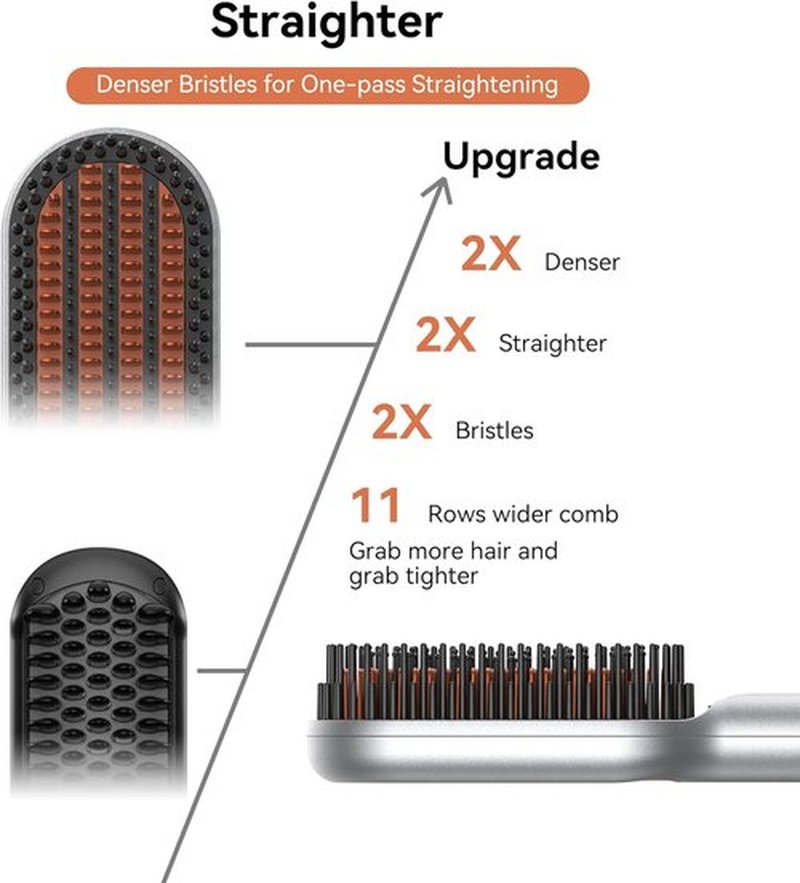 Skiennix Ionic Hair Straightener Brush - Fast Heating 20s Comb for Thick Curly Hair | Anti-Scald, 250°F-450°F