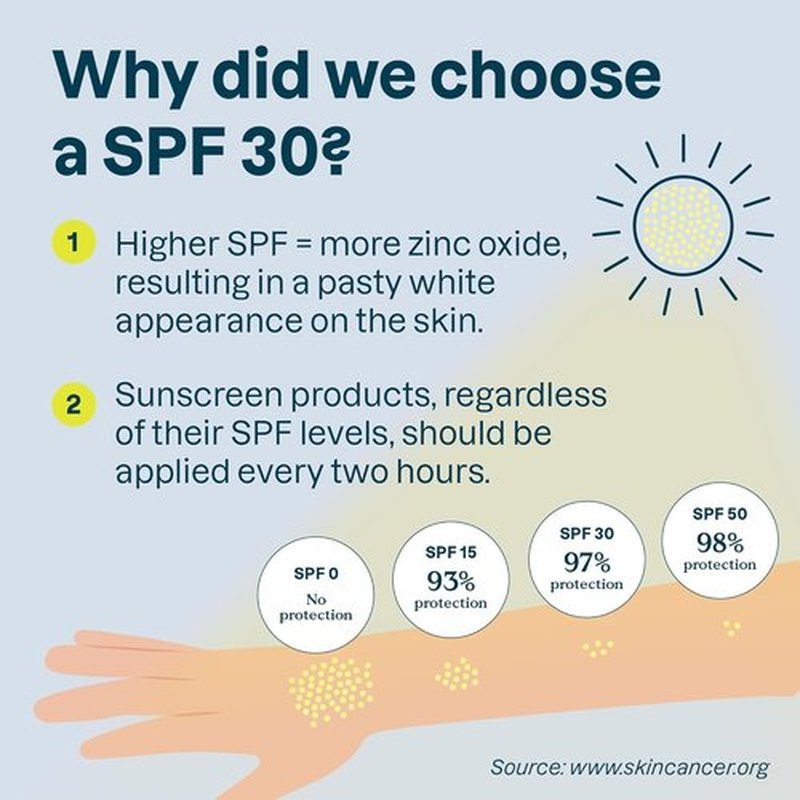 ATTITUDE Mineral Sunscreen - EWG Verified, Broad Spectrum UVA/UVB Protection, SPF 30, Unscented, 5.2 Oz