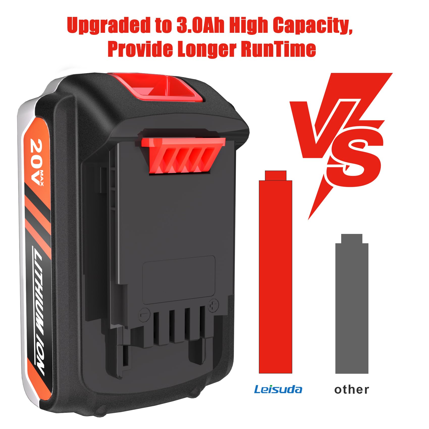 Leisuda LBXR20 Battery Replacement for Black and Decker 20V Lithium Battery