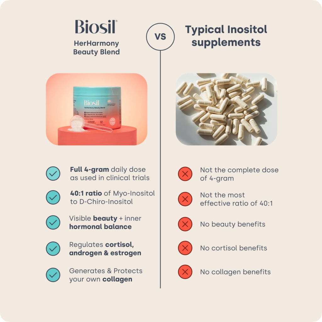 Biosil HerHarmony Beauty Blend - 5.9 oz - Hormone, Fertility & Menstrual Support - Skin, Hair & Nail Health - Patented ch-OSA & Ideal 40:1 Ratio of Myo-Inositol to D-Chiro-Inositol - 30-Day Supply