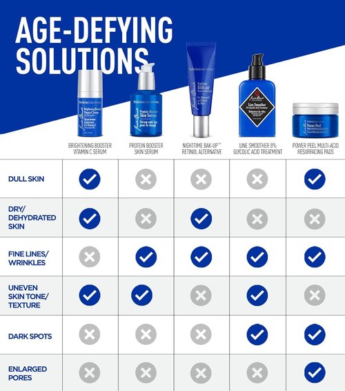 Jack Black Protein Booster Skin Serum - Anti-Aging Face Serum for Men | Peptide & Antioxidant Formula