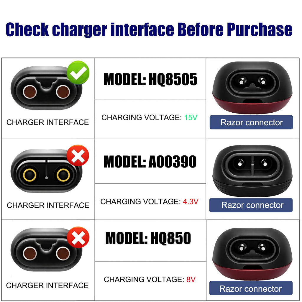 15V Charger Cord Compatible with Philips HQ8505, Replacement Adapter for Norelco One Blade QP6510 QP6520 QP6550, Series 9000 7000 5000 3000 Beard Trimmer & Electric Shaver