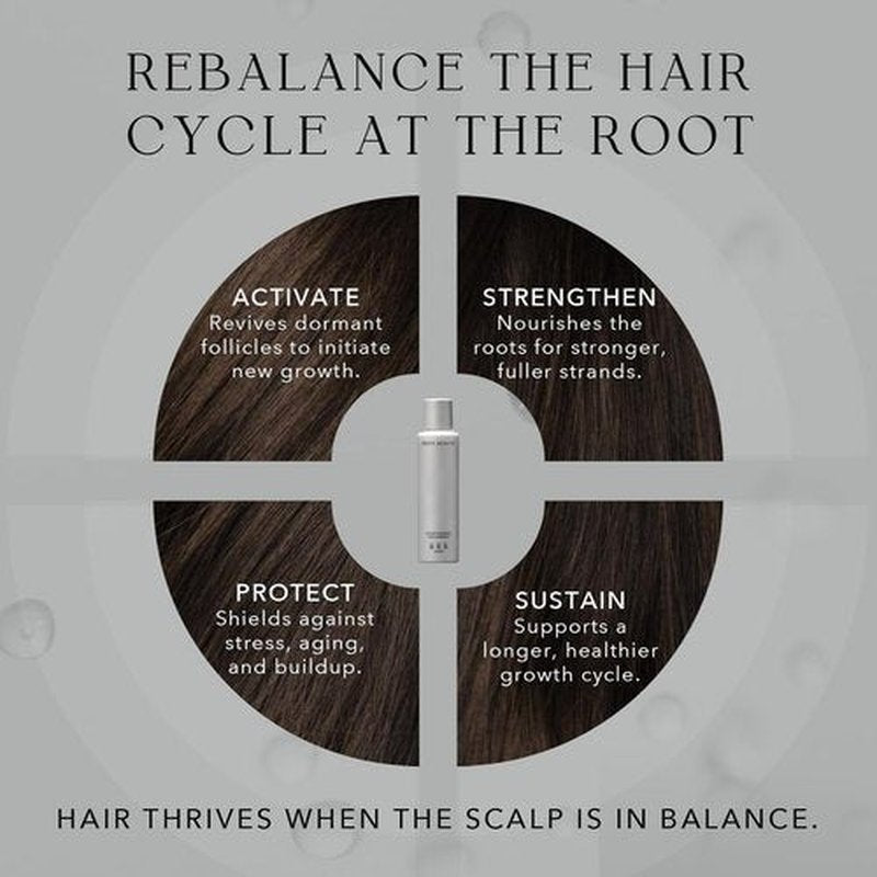 Kiwabi Root Beauté Hair Growth Serum - Lightweight & Fragrance-Free Formula for Thicker, Stronger Hair | 2.1 fl oz