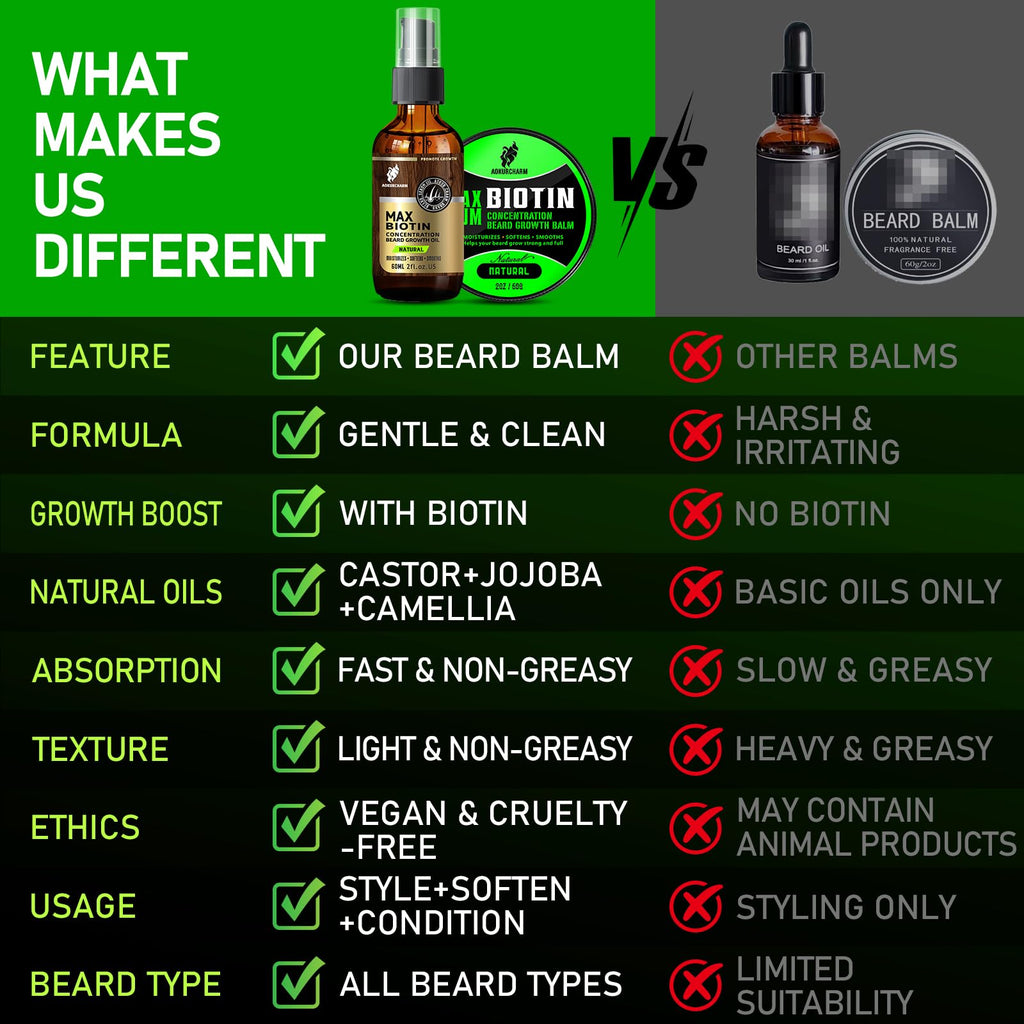 aokur 2 Pack Biotin Beard Growth Kit for Men – Unscented Beard Oil & Balm – Beard Care Set for Growth, Softening & Styling – Gift for Father’s Day & Christmas