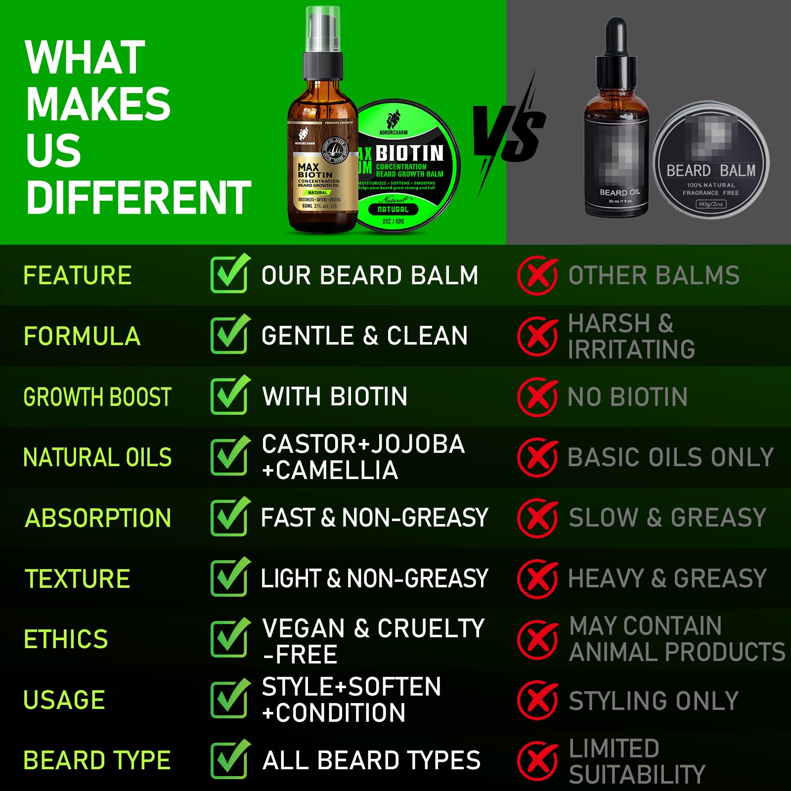 aokur 2 Pack Biotin Beard Growth Kit for Men – Unscented Beard Oil & Balm – Beard Care Set for Growth, Softening & Styling – Gift for Father’s Day & Christmas