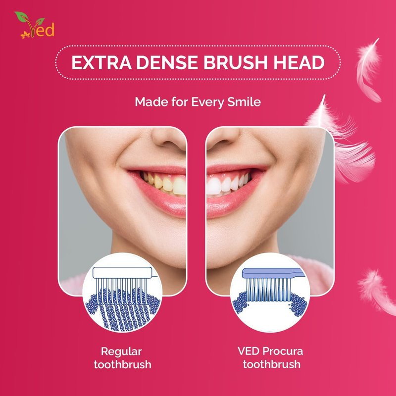 Ved Replacement Toothbrush Heads - Soft Bristle Pack for Adults | Medium & Extra Soft Options (Red, White, Dark Blue)