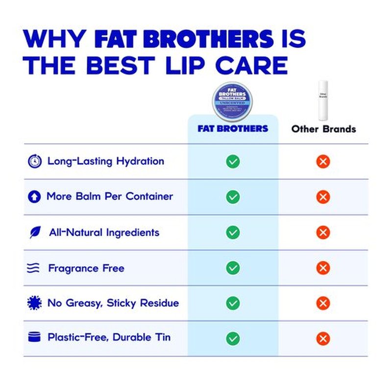 Fat Brothers Tallow Balm – 2-Ingredient (Beef Tallow + Organic Beeswax), Unscented, .5 oz Metal Tin (3X Larger Than Standard Tubes), Pure, Petroleum-Free, Ultra-Moisturizing - 2 pack