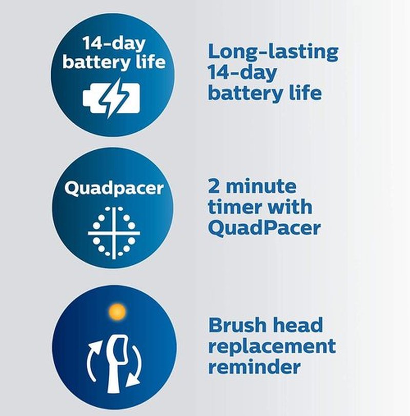 Philips Sonicare Rechargeable Electric Toothbrush - ProtectiveClean 6100 with Pressure Sensor, 3 Modes, Travel Case, White