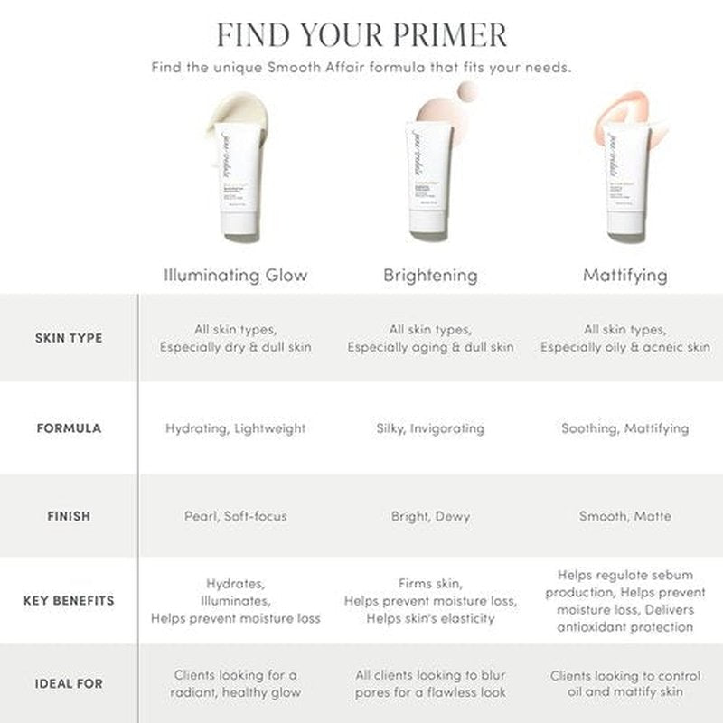 Jane Iredale Smooth Affair Facial Primer & Brightener - Minimizes Pores & Lines | Illuminating Glow, Mattifying Finish