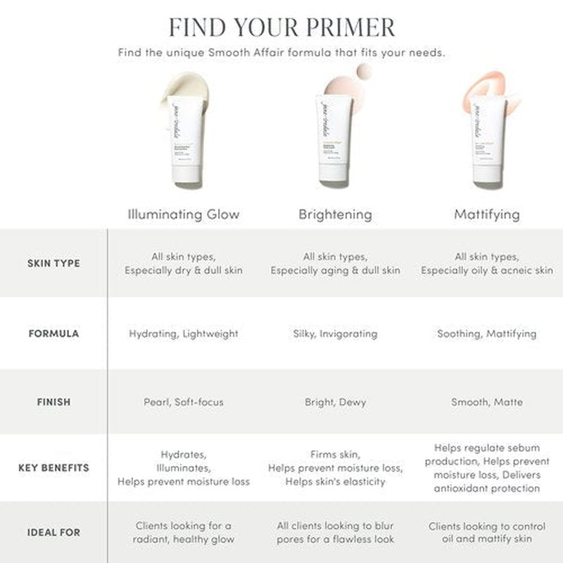 jane iredale Smooth Affair Mattifying Face Primer