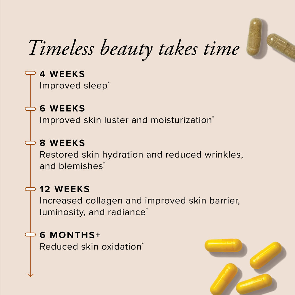 Serovital Skin Revive - Anti Aging Supplement – Dual Action Day/Night Formula for Collagen Support, Skin Hydration, Fine Line Reduction – 30-Day Supply