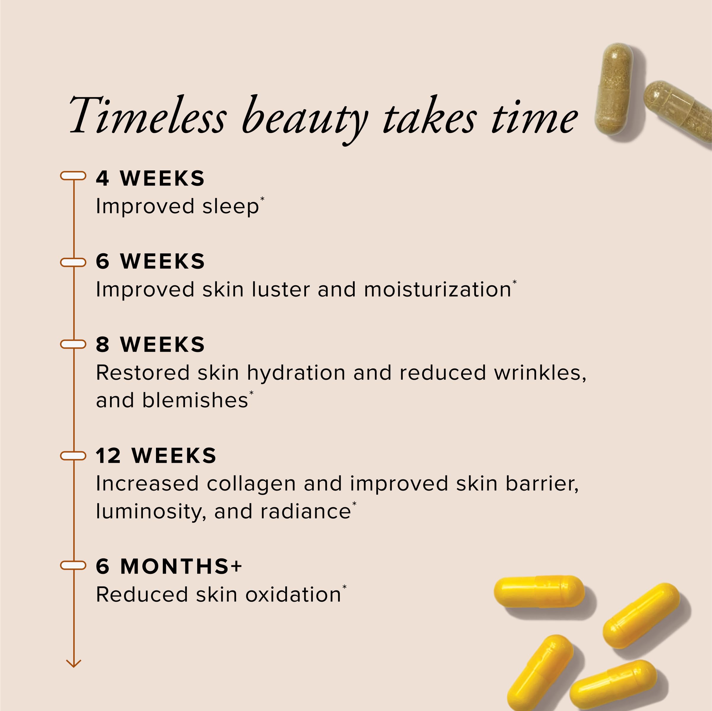 Serovital Skin Revive - Anti Aging Supplement – Dual Action Day/Night Formula for Collagen Support, Skin Hydration, Fine Line Reduction – 30-Day Supply