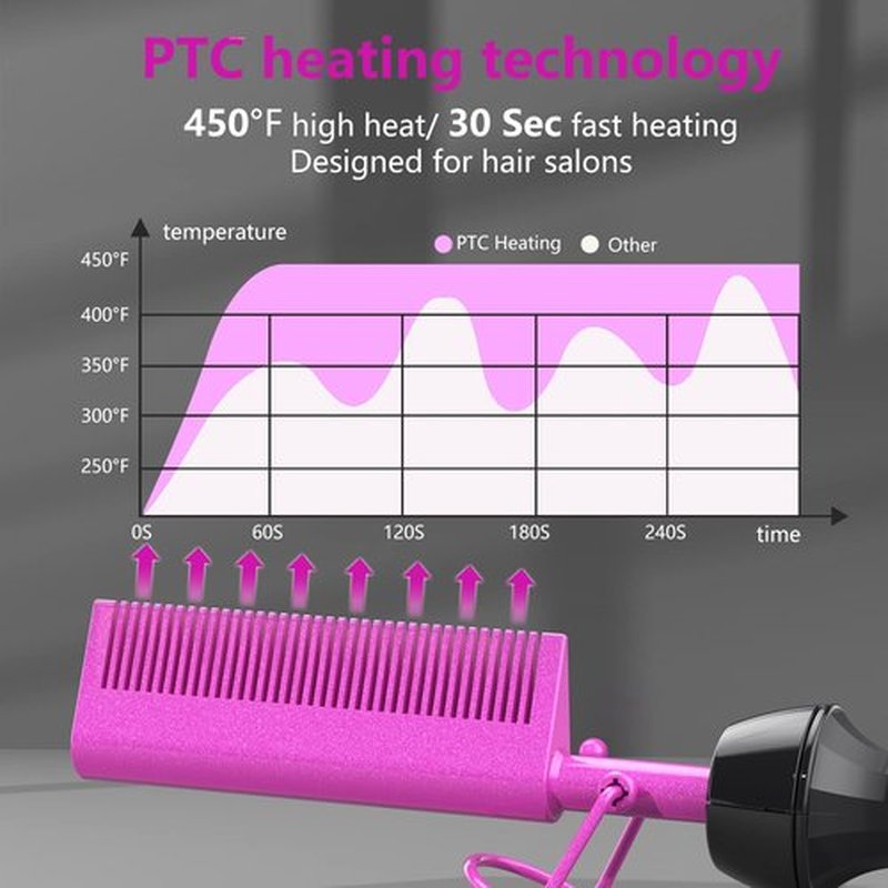 Dan Technology Mini Hot Pressing Comb 450℉ Dual Voltage Electric Straightener for Wigs and Natural Black Hair - Travel & Home Use