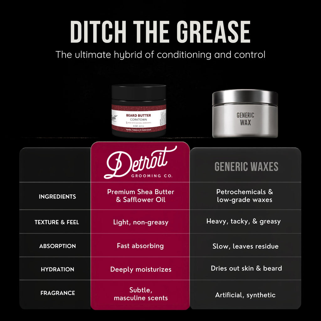 Detroit Grooming Co. Beard Butter for Men - Premium Leave-In Conditioner & Softener with Safflower Oil & Shea Butter - Hydrating Beard Moisturizer for Growth & Thickness - Corktown, 4oz