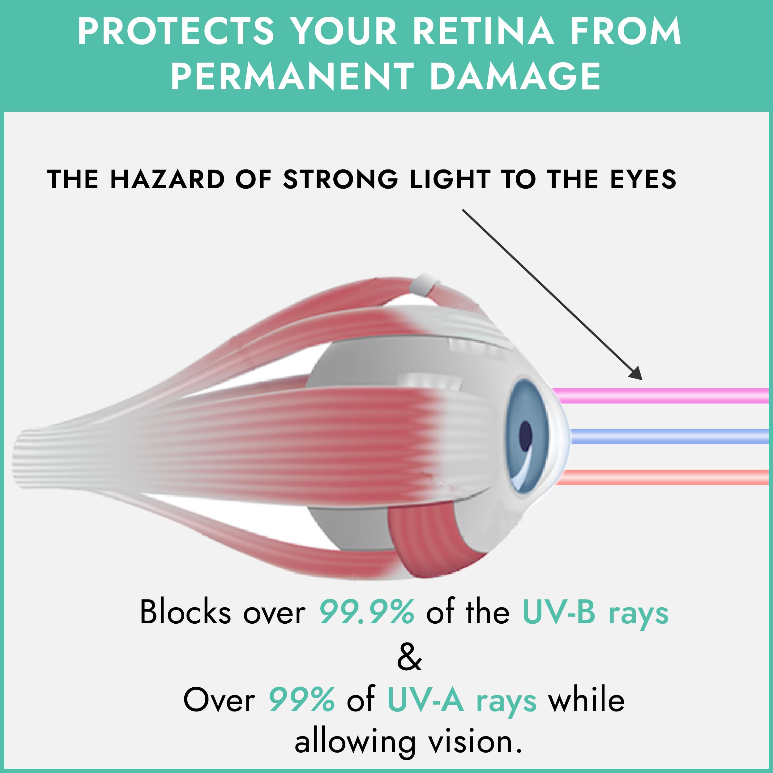 Super Sunnies Slim Flex Strapless UV Eye Protection, FDA Compliant, Individual Tanning Goggles Eyeshields (Teal)