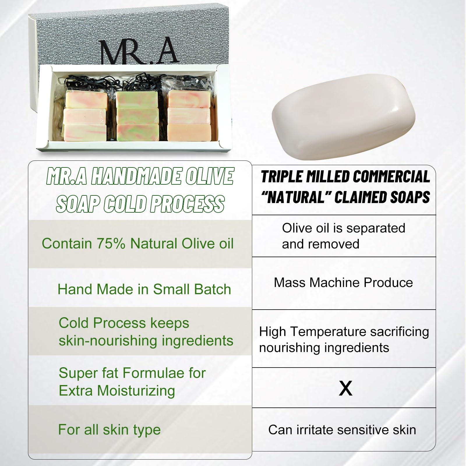 MR.A 23pcs Handmade Travel Soap, Mini Olive Hand Soap Individually Wrapped, Body Bath Gentle Bars Men Women, Travel Size Toiletries for Homeless and Hotel, Essentials Wash for Guest Bathroom