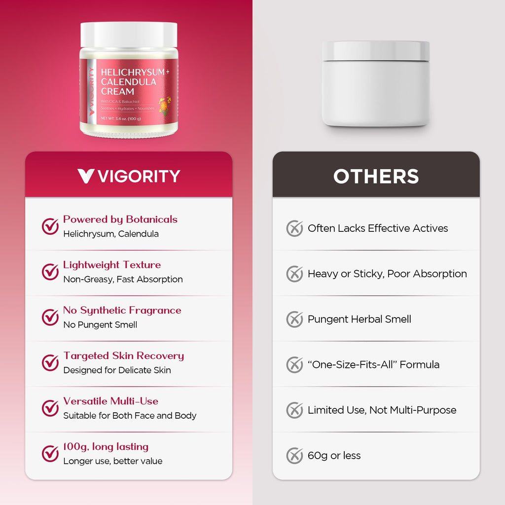 Vigority Calendula Cream: Soothes Calendula Cream for Mature, Thin & Fragile Skin with Helichrysum, Bakuchiol & CICA - Hydrates, Nourishes & Strengthens Skin Barrier - Non-greasy Fragrance Free 3.4oz