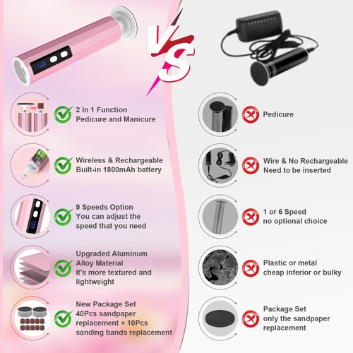 Electric Foot File 2-in-1 Foot Callus Remover with 50pcs Sandpaper Discs, Callus Remover for Feet Professional Pedicure Tool for Dead Skin and Calluses 9 Adjustable Speed/Reversible Rotation - Pink
