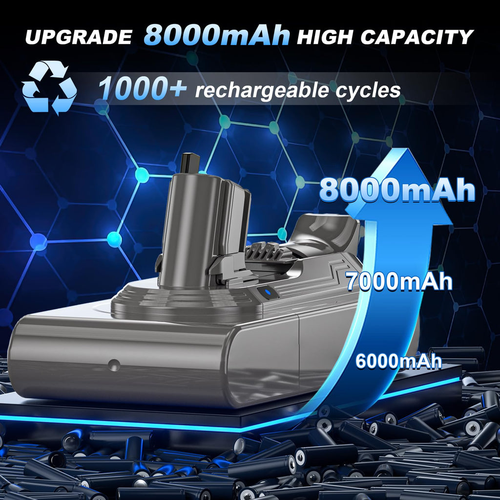 8000mAh V11 Battery Replacement Compatible with Dyson V15 Button Click in Installation Style Battery V11 Extra/Absolute/Animal/Outsize/V15/SV15/SV16 970425-01 Vacuum Cleaner (Not for Screw-in Models)