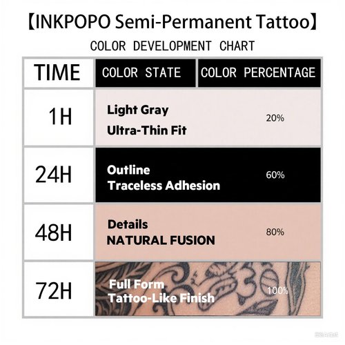 INKPOPO 3 Sheets Semi-Permanent Tattoos for Adults, 7-15 Days Longwear, Waterproof & Realistic Finish, Adult Art Temporary Tattoos, Finger Tattoo Series 123