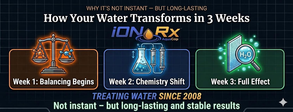 iONRx Hot Tub Clarifier & Spa Water Conditioner – Patented Ion Technology for Crystal‑Clear Water – 4‑in‑1 Advanced Formula – Gentle & Sensitive‑Skin Friendly – 128oz (1 Gallon)