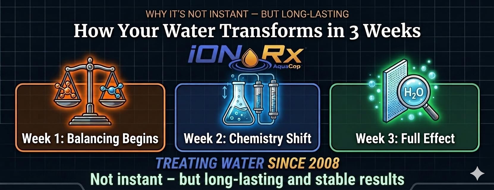 iONRx Hot Tub Clarifier & Spa Water Conditioner – Patented Ion Technology for Crystal‑Clear Water – 4‑in‑1 Advanced Formula – Gentle & Sensitive‑Skin Friendly – 128oz (1 Gallon)
