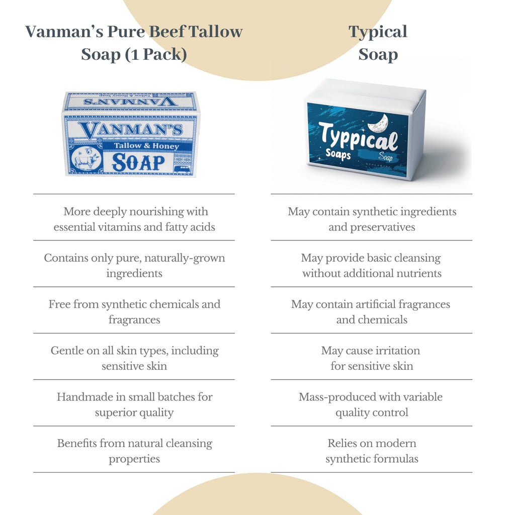 VanMan Beef Tallow and Honey Bar Soap – Pure Grass-Fed Beef Tallow for Skin with Organic Madagascar Vanilla Beans, Raw Honey & Distilled Water, Hydrating & Nourishing, Vanilla Scent, 3.8oz - 1 Pack