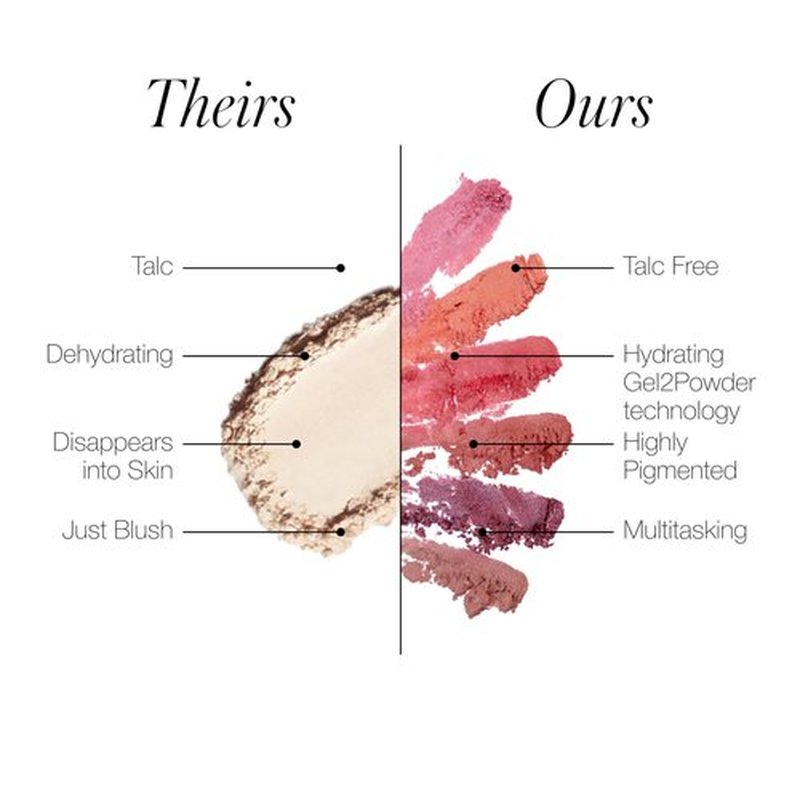 RMS Beauty ReDimension Hydra Blush – Talc-Free Gel-to-Powder Luminous Blush – 8-Hour Wear Long-Lasting Glow with Jojoba Oil – Refillable Mirror Compact – 0.25 oz