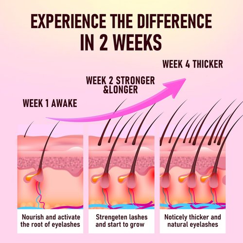 Biysber Lash Serum for Eyelash Growth: Premium Eyelash Growth Serum with Advanced Formula to Boost Longer Fuller and Thicker Lashes and Eyebrows - Gentle & Vegan for Sensitive Eyes (5 mL)