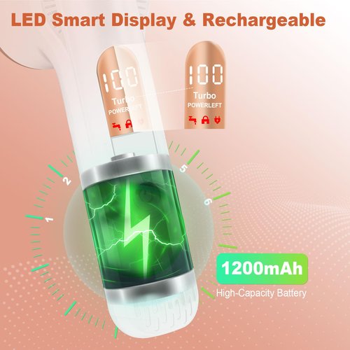 LAVAED Electric Foot Callus Remover Rechargeable Callus Remover for Feet - IPX7 Waterproof Foot Filer Electronic Foot Sander Pedicure Kit Upgrade High Power & LED Display for Cracked Heels Dead Skin