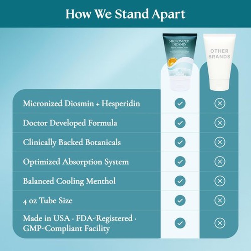 Nurturelief Micronized Diosmin Vein Contour Cream with Hesperidin | Cooling Comfort Formula | Doctor-Crafted Advanced Absorption | Daily Cosmetic Care & Cooling Relief for Lighter-Feeling Legs