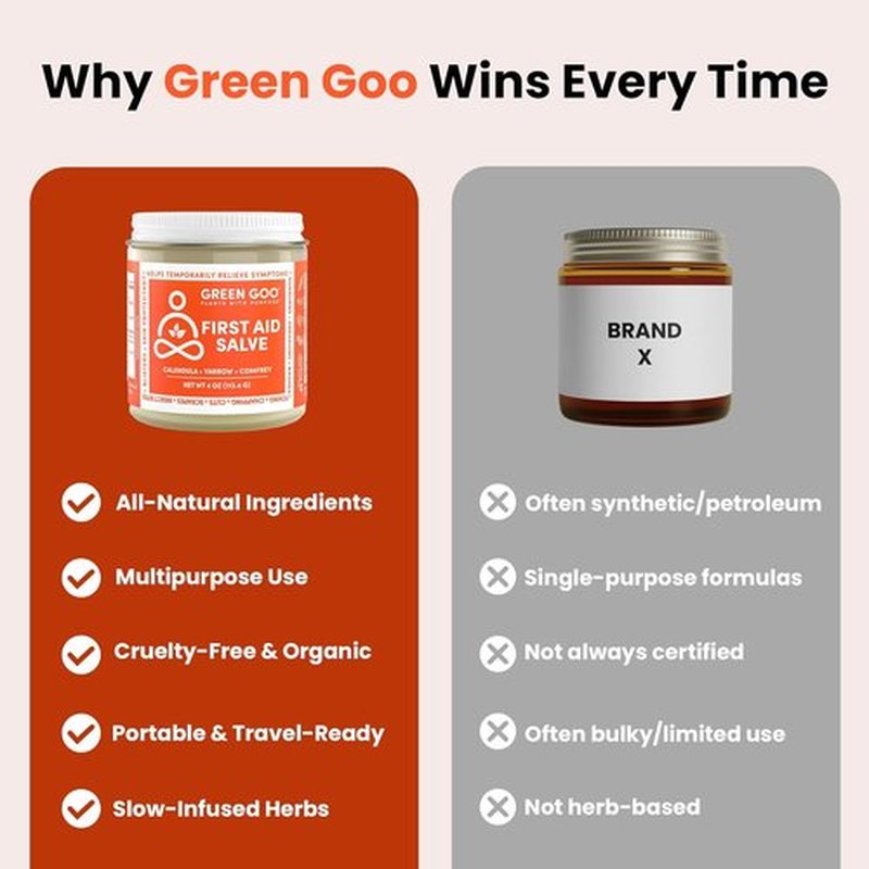 Green Goo First Aid Salve - All-Natural Healing Cream for Cuts & Sunburns | 4 Oz